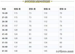 新生儿血压正常值，新生儿血压正常值范围是多少标准