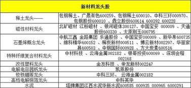 各板块的龙头股，各板块的龙头股票