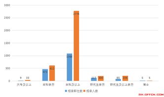 上海公务员报考条件，上海公务员报考条件外地人