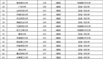 广东本b大学排名，广东的本b院校排名