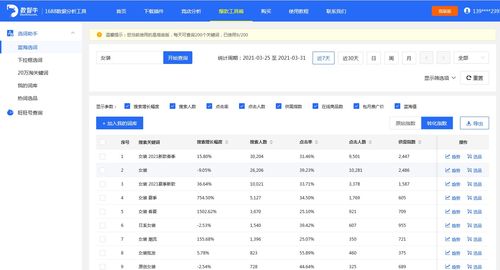 网站seo关键词软件工具有哪些(seo关键词排名软件流量词)
