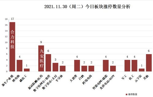 中国A股各板块的龙头股票有哪些