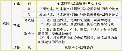 论说文万能模板