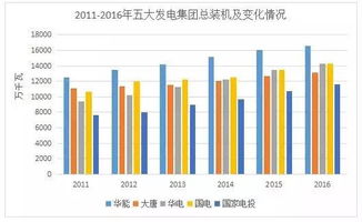 中国的五大发电企业是哪五家?