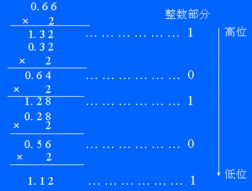 进制转换如何转化小数?