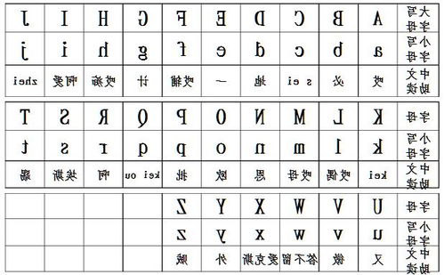 幼儿园拼音字母表，幼儿园拼音字母表图片