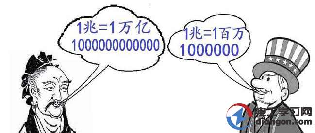 电功率1GW等于多少MW?