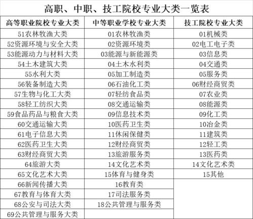 中职和高职区别在哪