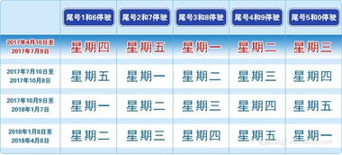 北京哪些路段限号?