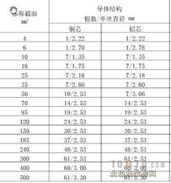 铜芯电缆型号规格