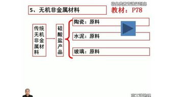 求有全部高中化学教学视频的网站