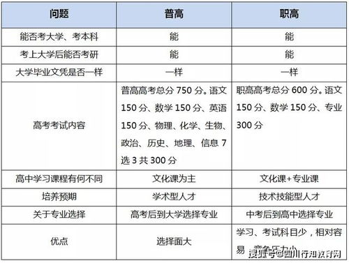高职和中职的区别，高职和中职的区别在哪