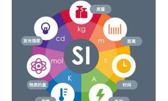 1gw等于多少兆瓦，1兆瓦等于多少千瓦