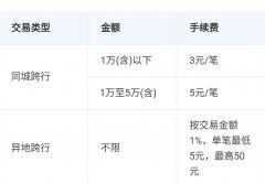 跨行存款要手续费吗?