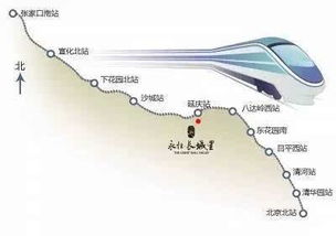 京张城际铁路的简介