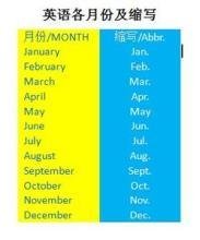 英文月份的简写都是什么?谢谢啦