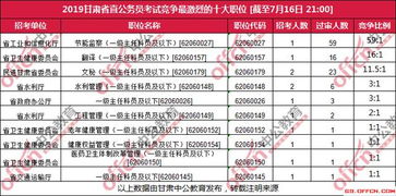 2019年甘肃省公务员考试面试分差如何计算?