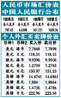 韩元对人民币汇率今日