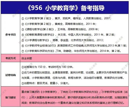 小学教育专业考研可以考哪些科目