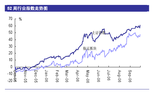 资本收益率计算公式，资本收益率计算公式是什么意思