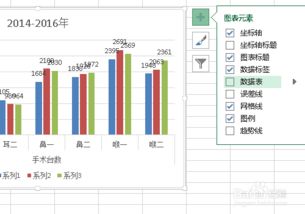 柱状图怎么做，柱状图怎么做两个纵坐标