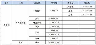 杭州高峰期几点到几点，杭州高峰期几点到几点货车