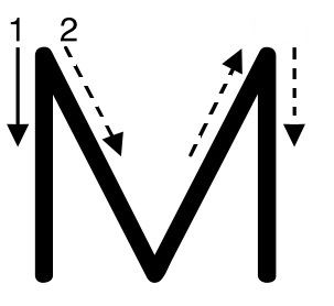 m的笔顺怎么写，m的笔顺怎么写声母