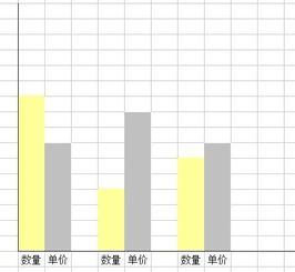 在excel中,柱状图的制作方法是什么?
