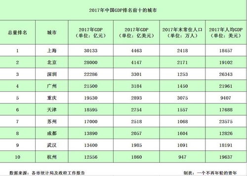 全国城市gdp排名
