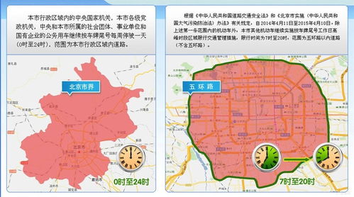 北京限行政策