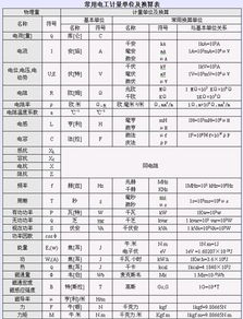 计量单位换算表数字,重量单位换算表大全