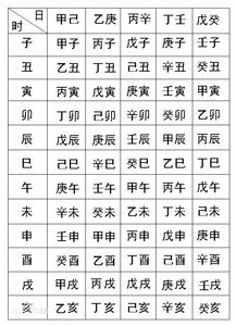 在线查生辰八字，在线查生辰八字查询表
