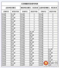 中将退休工资八十万，中将退休工资八十万怎么算