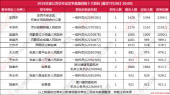 2019甘肃省省考，2019甘肃省省考考试时间