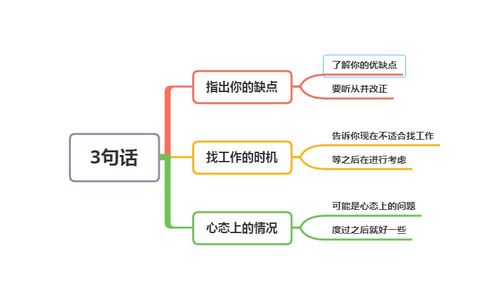 领导想让你离职,一般会怎么暗示?