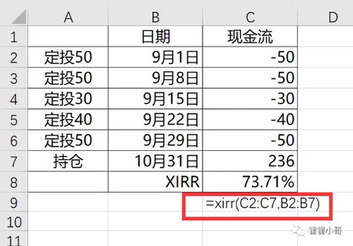 资本收益率怎样计算?