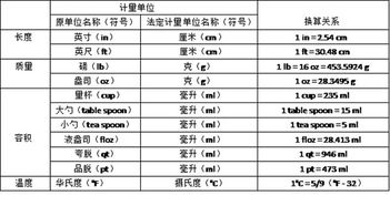 重量单位换算表大全