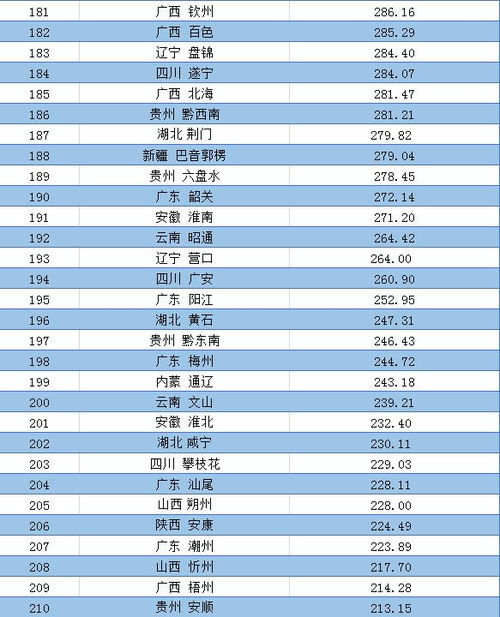 全国gdp排行