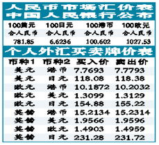 汇率表