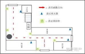 消防逃生图该怎么画?