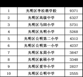 公平公正公开原则，活动本着公平公正公开原则