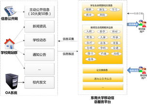 东南大学校园信息门户密码无法更改