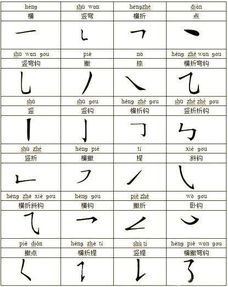 汉字基本笔画有哪些?