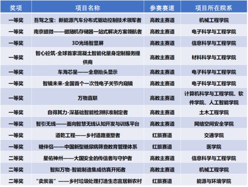 东南大学信息门户，东南大学信息门户官网