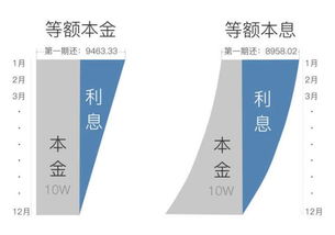 等额本息计算公式