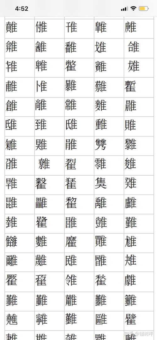 隹的偏旁有哪些字?
