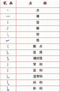 汉字基本笔画有哪八种?