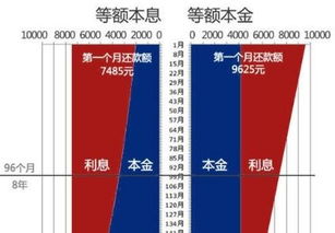等额本金和等额本息计算公式