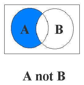 布尔逻辑检索，布尔逻辑检索的运算符号包括()