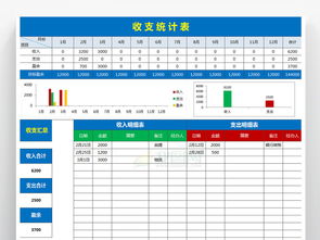 家庭开支记账表怎么做,家庭生活开支记账表